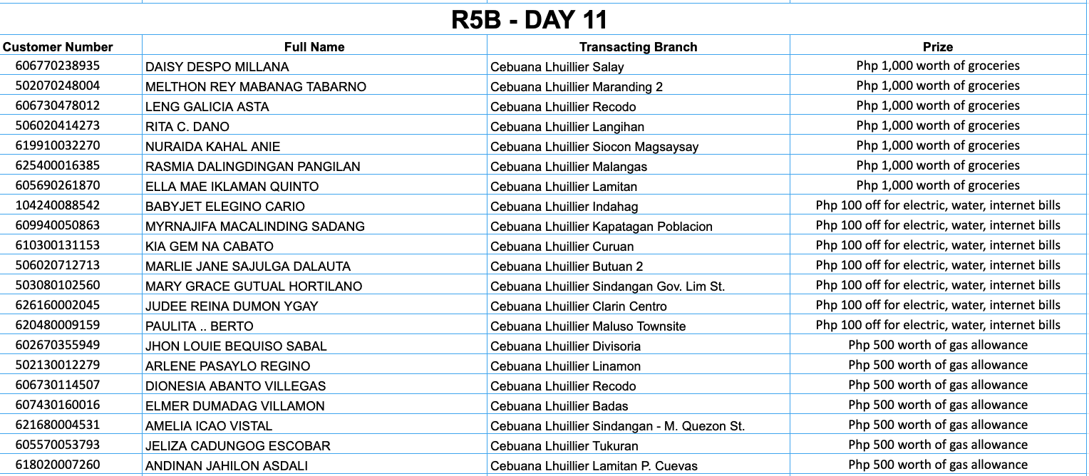 REGION 5B DAY 11 Placeholder